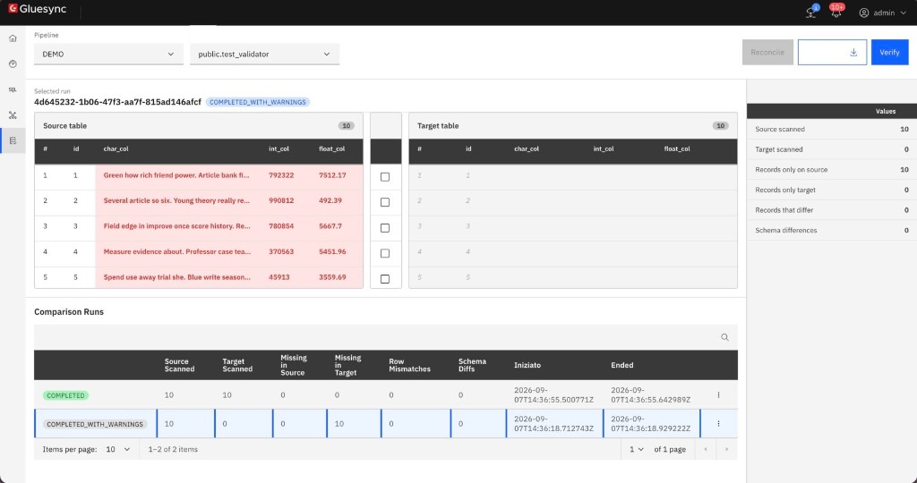 Gluesync Validator comparing source and target rows