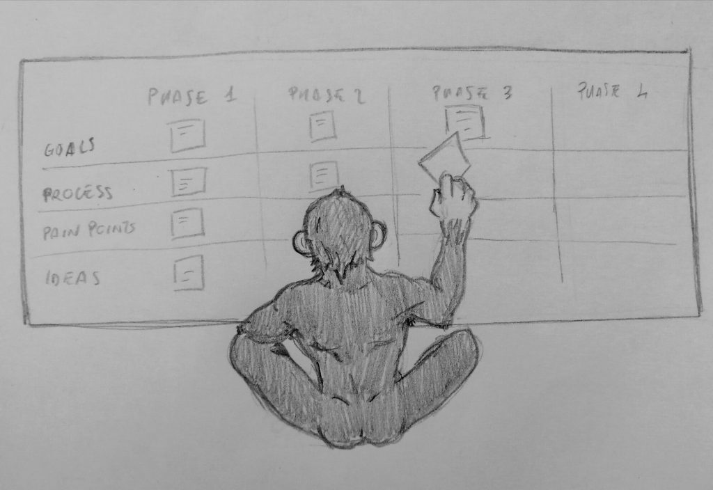 Monkey customer journey